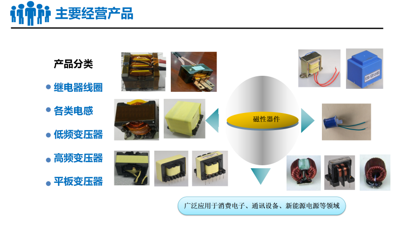 港源電子磁電事業部介紹_14